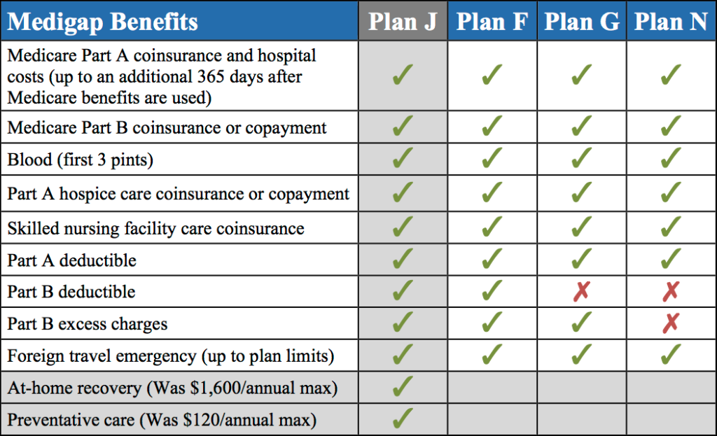 Plan benefits. Medicare benefits. Medicare Plan. "Medicare Standard a15/24" на какую систему вешать. Recorders and Medicare Systems.
